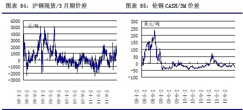 60日均线是中线牛熊分界线！能不能做中长线必须以它为标准！