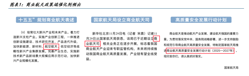 商业航天——2026年从大国叙事到商业闭环的奇点时刻